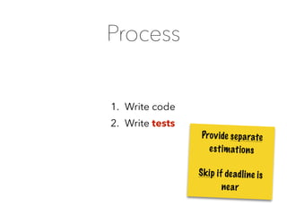 Process
1. Write code
2. Write tests
Provide separate
estimations
Skip if deadline is
near
 