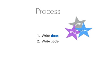 Process
1. Write docs
2. Write code
DDD!
DDD!
DDD!
 