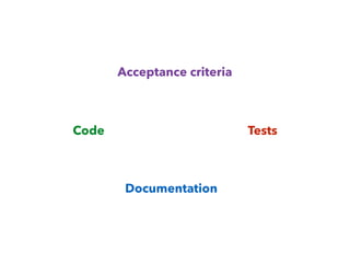 Code Tests
Documentation
Acceptance criteria
 