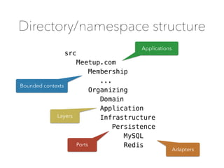Directory/namespace structure
src
Meetup.com
Membership
...
Organizing
Domain
Application
Infrastructure
Persistence
MySQL
Redis
Applications
Bounded contexts
Layers
Ports
Adapters
 