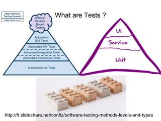 What are Tests ?
http://fr.slideshare.net/confiz/software-testing-methods-levels-and-types
 