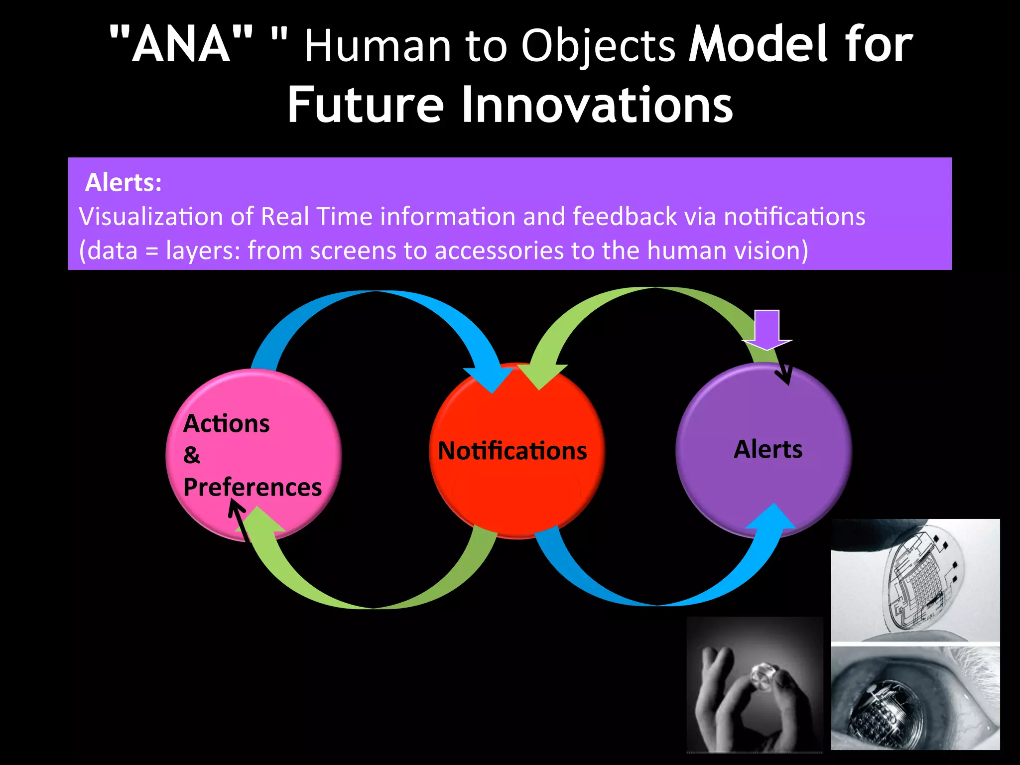 "ANA" "	
  Human	
  to	
  Objects	
  Model for
              Future Technologies
          Future Innovations
	
  Alerts:	
  	
  
Visualiza(on	
  of	
  Real	
  Time	
  informa(on	
  and	
  feedback	
  via	
  no(ﬁca(ons	
  	
  
(data	
  =	
  layers:	
  from	
  screens	
  to	
  accessories	
  to	
  the	
  human	
  vision)	
  




            Ac'ons	
                             	
  
            &	
                            No'ﬁca'ons	
                         Alerts	
  
            Preferences	
                       	
  
 