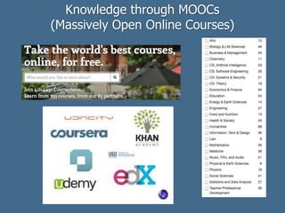 Knowledge through MOOCs
(Massively Open Online Courses)
 