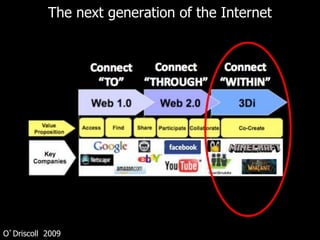 The next generation of the Internet
O’Driscoll 2009
 