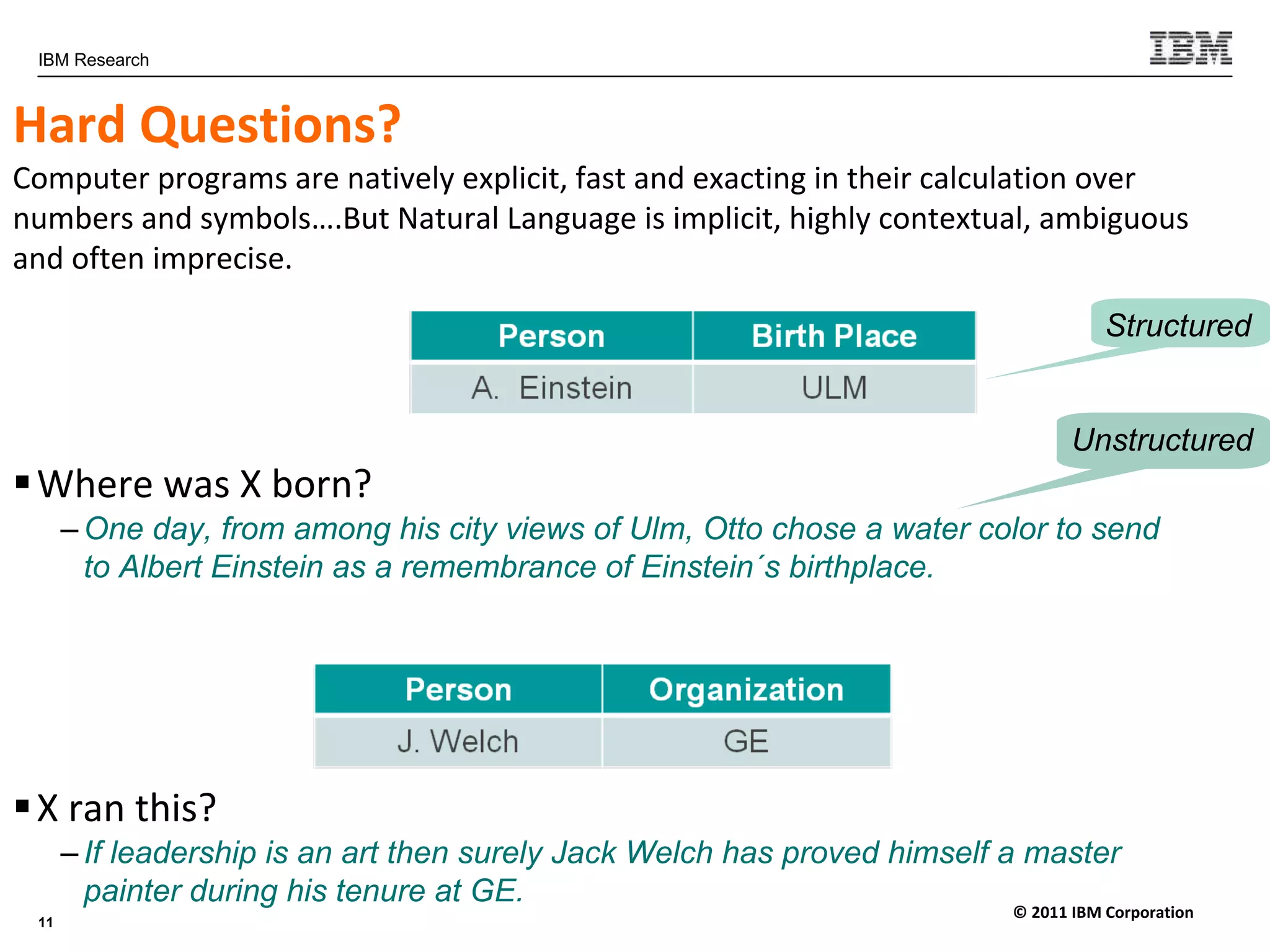IBM Research



Hard Questions?
Computer programs are natively explicit, fast and exacting in their calculation over 
numbers and symbols….But Natural Language is implicit, highly contextual, ambiguous 
and often imprecise.

                                                                                     Structured


                                                                                 Unstructured
 Where was X born?
      – One day, from among his city views of Ulm, Otto chose a water color to send
        to Albert Einstein as a remembrance of Einstein´s birthplace.




 X ran this?
      – If leadership is an art then surely Jack Welch has proved himself a master
        painter during his tenure at GE.
                                                                          © 2011 IBM Corporation
 11
 