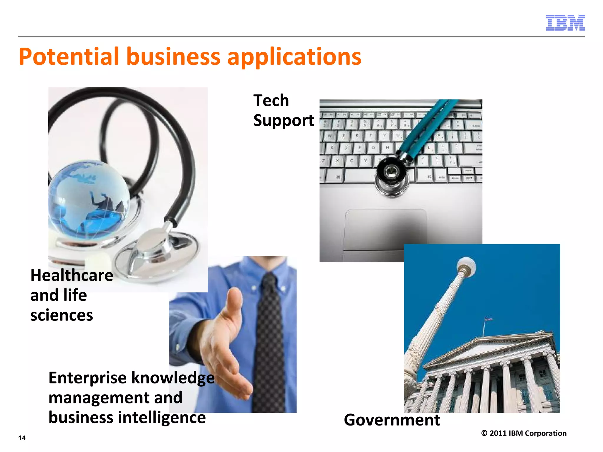 Potential business applications
                               Tech 
                               Support




     Healthcare 
     and life 
     sciences


       Enterprise knowledge 
       management and 
       business intelligence             Government
                                                      © 2011 IBM Corporation
14
 