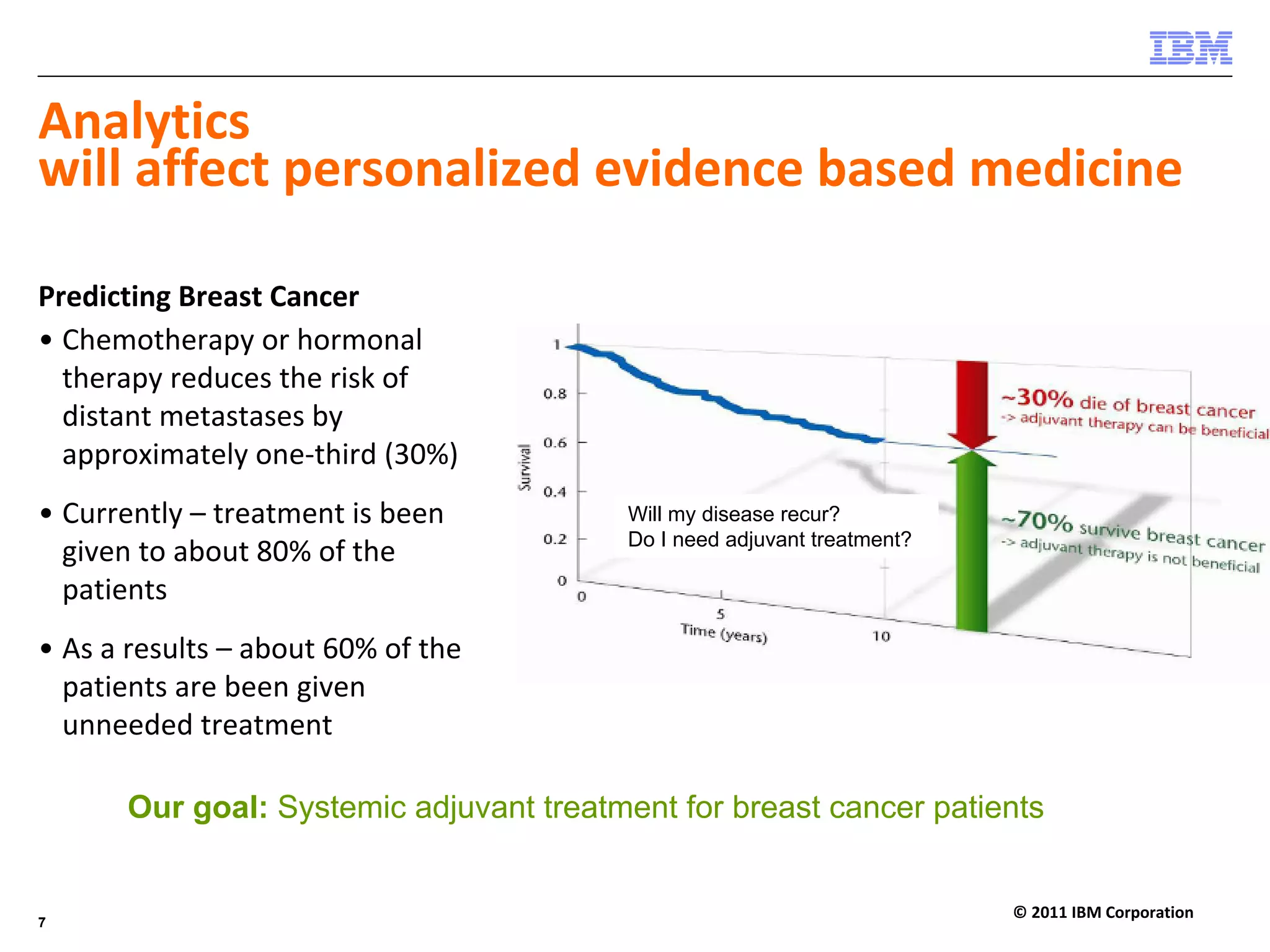Analytics
will affect personalized evidence based medicine 

Predicting Breast Cancer
• Chemotherapy or hormonal 
  therapy reduces the risk of 
  distant metastases by 
  approximately one‐third (30%)
• Currently – treatment is been          Will my disease recur?
                                         Do I need adjuvant treatment?
  given to about 80% of the 
  patients
• As a results – about 60% of the 
  patients are been given 
  unneeded treatment

       Our goal: Systemic adjuvant treatment for breast cancer patients


                                                                         © 2011 IBM Corporation
7
 