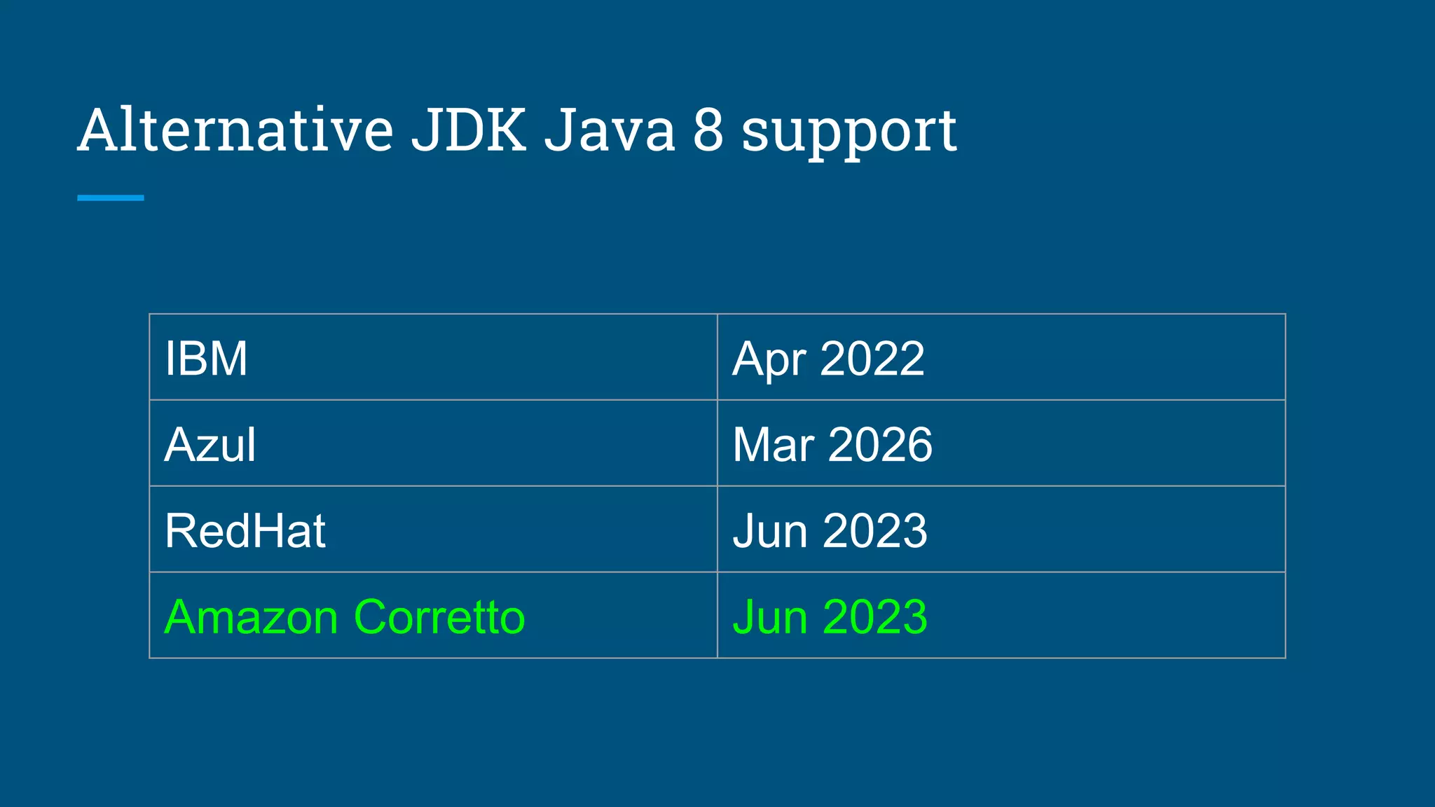 Alternative JDK Java 8 support
IBM Apr 2022
Azul Mar 2026
RedHat Jun 2023
Amazon Corretto Jun 2023
 