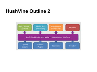 HushVine Outline 2
 