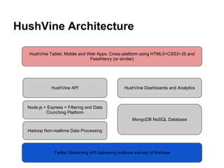 HushVine Architecture

  HushVine Tablet, Mobile and Web Apps. Cross-platform using HTML5+CSS3+JS and
                               FeedHenry (or similar)




              HushVine API                         HushVine Dashboards and Analytics



  Node.js + Express = Filtering and Data
           Crunching Platform
                                                        MongoDB NoSQL Database

  Hadoop Non-realtime Data Processing




               Twitter Streaming API delivering realtime sub-set of firehose
 