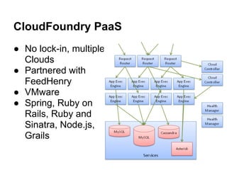 CloudFoundry PaaS
● No lock-in, multiple
  Clouds
● Partnered with
  FeedHenry
● VMware
● Spring, Ruby on
  Rails, Ruby and
  Sinatra, Node.js,
  Grails
 