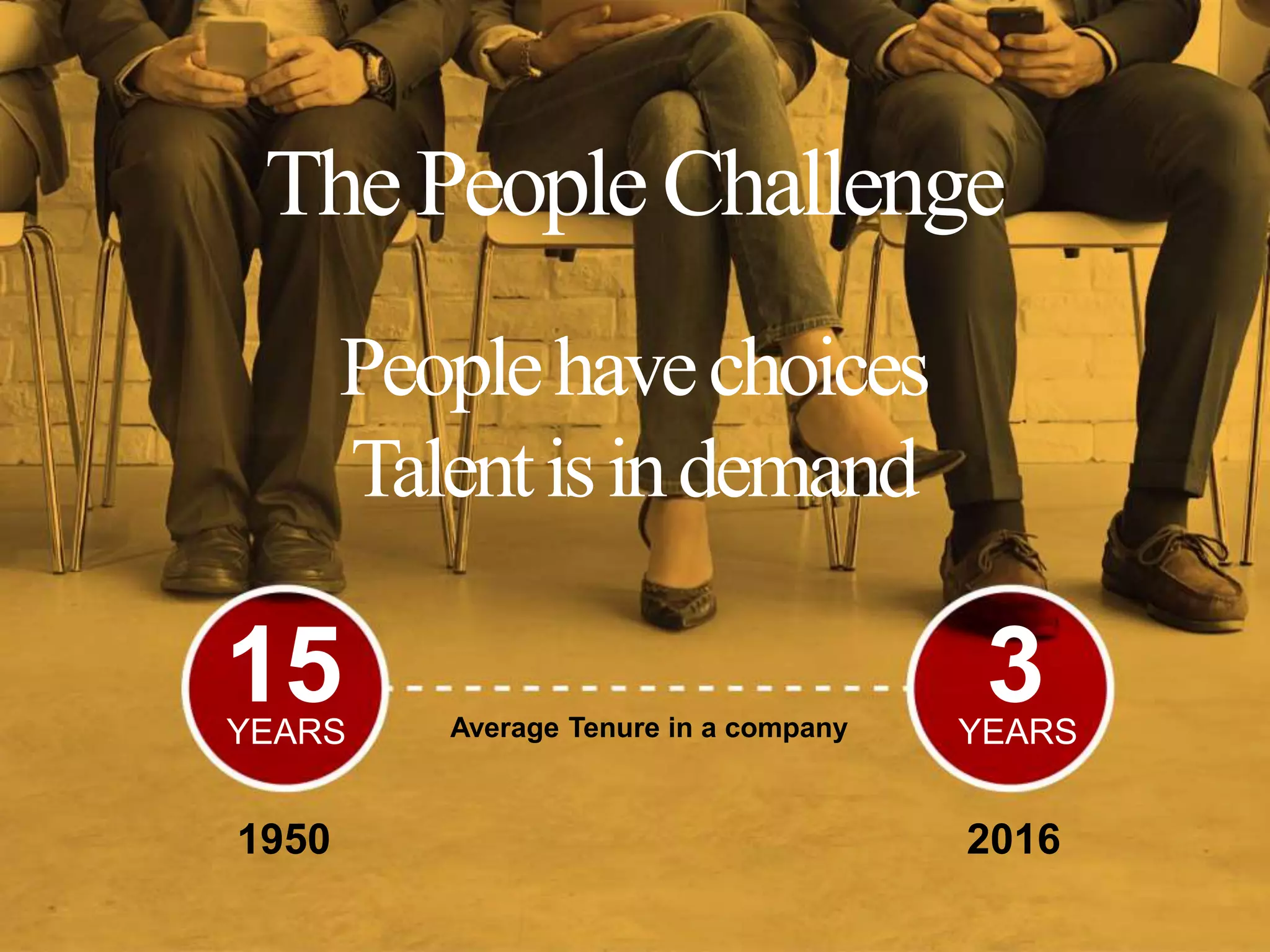 ThePeopleChallenge
Peoplehavechoices
Talentisindemand
20161950
YEARS
3YEARS
15 Average Tenure in a company
 
