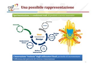 Una possibile rappresentazione
Sperimentazione, in condizioni reali, di prodotti e servizi innovativi
11
L’innovazione “trainata” dagli utilizzatori finali permette di incrementare
l’efficienza dei percorsi di ricerca e innovazione
 