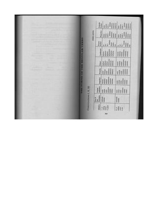 Living language   spanish - beyond the basics