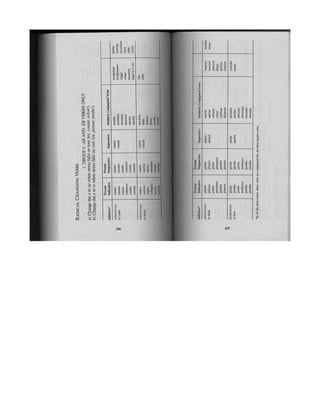 Living language   spanish - beyond the basics