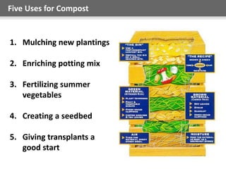 Five Uses for Compost
1. Mulching new plantings
2. Enriching potting mix
3. Fertilizing summer
vegetables
4. Creating a seedbed
5. Giving transplants a
good start
 