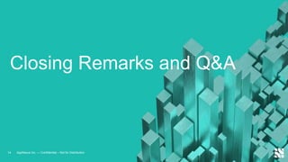 Closing Remarks and Q&A
14 AppNexus Inc. — Confidential – Not for Distribution
 