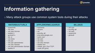 10Copyright © 2017 Symantec Corporation
o Many attack groups use common system tools during their attacks
Information gathering
• systeminfo
• net view
• net view /domain
• tasklist /v
• gpresult /z
• arp -a
• net share
• net use
• net user administrator
• net user /domain
• net user administrator /domain
• tasklist /fi
WATERBUG/TURLA
• hostname
• whoami
• ver
• ipconfig -all
• ping www.google.com
• query user
• net user
• net view
• net view /domain
• tasklist /svc
• netstat -ano | find TCP
• msdtc [IP] [port]
APPLEWORM/LAZARUS
• net user
• ipconfig /all
• net start
• systeminfo
• gpresult
BILLBUG
 
