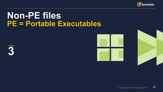 20Copyright © 2017 Symantec Corporation
Section
Non-PE files
PE = Portable Executables
3
 