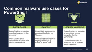 23Copyright © 2017 Symantec Corporation
Common malware use cases for
PowerShell
23
PowerShell script used to
download payload to disk
or memory
Often used in email
attachments such as WSF
or document macros
DOWNLOADER
PowerShell script used as
persistent loadpoint on
Windows
Often stored completely in
registry (fileless) e.g.
Kotver or within WMI
LOADPOINT
PowerShell script remoting
to execute on remote
computer (Invoke-
Command)
Download and execute
Mimikatz, etc. in order to
steal credentials
LATERAL MOVEMENT
 