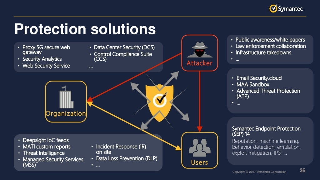 Living off the land and fileless attack techniques