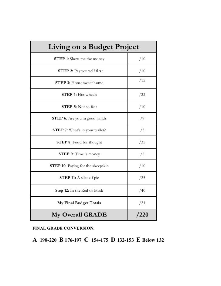Monthly expenses list image