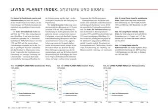 LIVING PLANET INDEX: SYSTEME UND BIOME

    Die Indizes für landlebende, marine und                          der Holzgewinnung und der Jagd – zu den                                Temperatur des Oberflächenwassers.                                   Abb. 9: Living Planet Index für landlebende
    Süßwasserarten errechnen sich jeweils                            wichtigsten Ursachen für den Rückgang von                                 Binnengewässer sind die Heimat zahl-                              Arten. Dieser Index zeigt eine durchschnitt-
    als der Durchschnitt zweier Indizes, die die                     Populationen.                                                          reicher Arten und stellen zudem Ressourcen                           liche Entwicklung von -33 Prozent zwischen
    Entwicklungen bei Wirbeltierbeständen der                           Der Index für marine Arten zeigt einen                              und ökologische Funktionen bereit, die für                           1970 und 2005 bei 2.007 Beständen von 887
    tropischen und gemäßigten Zonen einzeln                          durchschnittlichen Rückgang um 14 Prozent                              das menschliche Wohlergehen unerlässlich                             Arten.
    messen.                                                          zwischen 1970 und 2005 (Abbildung 10).                                 sind. Der Index für Süßwasserarten zeigt,
       Der Index für landlebende Arten hat                           Überfischung ist die Hauptursache dafür. So                            dass die Bestände in Binnengewässern                                 Abb. 10: Living Planet Index für marine
    seit Mitte der 1970er Jahre stetig abgenom-                      gelten die meisten kommerziellen marinen                               zwischen 1970 und 2005 durchschnittlich um                           Arten. Der Index zeigt eine durchschnittliche
    men (Abbildung 9) und weist eine durch-                          Fischgründe weltweit als überfischt. Ozeane                            35 Prozent zurückgingen (Abbildung 11).                              Entwicklung von -14 Prozent bei 1.175 Be-
    schnittliche Abnahme von 33 Prozent bei                          halten lebenswichtige Ressourcen und Öko-                              Die Flächen mit Feuchtgebieten gingen im                             ständen von 341 Arten über einen Zeitraum
    landlebenden Wirbeltierbeständen zwischen                        systemfunktionen bereit, auf die jegliches                             20. Jahrhundert um geschätzte 50 Prozent                             von 35 Jahren.
    1970 und 2005 auf. Die meisten dieser                            Leben angewiesen ist. Dennoch machen                                   zurück. Ursachen sind die Zerstörung von
    Veränderungen ereigneten sich in den Tro-                        marine Schutzzonen derzeit weniger als ein                             Feuchtgebieten durch Überfischung, invasive                          Abb. 11: Living Planet Index für
    pen; in gemäßigten Regionen veränderten                          Prozent der Meere aus. Kürzlich durchge-                               Arten, Verschmutzung, die Errichtung von                             Süßwasserarten. Der Index zeigt eine durch-
    sich die Bestände im Allgemeinen wenig.                          führte Zählungen zeigen auf, dass der Be-                              Dämmen und die Umleitung von Gewässern.                              schnittliche Entwicklung von -35 Prozent bei
    In den Tropen zählt die Kombination aus                          standsrückgang nicht nur Wirbeltiere betrifft.                                                                                              1.463 Beständen von 458 Arten im Zeitraum
    Entwaldung und sonstiger Zerstörung von                          Beispielsweise gibt der Rückgang der Koral-                                                                                                 von 1970 bis 2005.
    Lebensräumen – verursacht durch land-                            len in Folge von Bleichen und Krankheiten
    wirtschaftliche Nutzung und Raubbau bei                          Anlass zur Sorge. Auslöser ist die steigende


      Abb. 9: LIVING PLANET INDEX landlebender Arten,                                    Abb. 10: LIVING PLANET INDEX mariner Arten,                                           Abb. 11: LIVING PLANET INDEX von Süßwasserarten,
      1970–2005                                                                          1970–2005                                                                             1970–2005
                      1.8                                                                                1.8                                                                                   1.8

                      1.6                                                                                1.6                                                                                   1.6

                      1.4                                                                                1.4                                                                                   1.4

                      1.2                                                                                1.2                                                                                   1.2
   Index (1970=1.0)




                                                                                      Index (1970=1.0)




                                                                                                                                                                            Index (1970=1.0)
                      1.0                                                                                1.0                                                                                   1.0

                      0.8                                                                                0.8                                                                                   0.8

                      0.6                                                                                0.6                                                                                   0.6
                                   Index landlebender Arten                                                           Index mariner Arten                                                                   Index von Süßwasserarten
                      0.4                                                                                0.4                                                                                   0.4
                                   Konfidenzintervalle                                                                Konfidenzintervalle                                                                   Konfidenzintervalle
                      0.2                                                                                0.2                                                                                   0.2

                       0                                                                                  0                                                                                     0
                            1970              1980            1990      2000     05                            1970               1980          1990           2000    05                            1970              1980            1990          2000        05



10 LIVING PLANET REPORT 2008
 