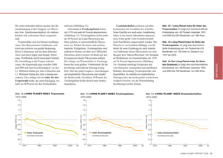 Die unten stehenden Indizes machen den Be-                  aufweist (Abbildung 12).                                                   Graslandschaften existieren auf allen                              Abb. 12: : Living Planet Index für Arten den
 standsrückgang in drei Gruppen von Ökozo-                       Artbestände in Trockengebieten haben                                Kontinenten mit Ausnahme der Antarktis.                               Tropenwaldes. Er zeigt eine durchschnittliche
 nen, bzw. Zonobiomen deutlich, die starkem                  seit 1970 um rund 44 Prozent abgenommen                                 Seine Qualität wie auch seine Ausdehnung                              Entwicklung von -62 Prozent zwischen 1970
 lokalem und weltweitem Druck ausgesetzt                     (Abbildung 13). Trockengebiete stellen mehr                             haben in den letzten Jahrzehnten abgenom-                             und 2005 bei 503 Beständen von 186 Arten.
 sind.                                                       als 40 Prozent der Land-Ökosysteme dar.                                 men, wobei große Teile in landwirtschaft-
    Tropenwälder sind die Heimat unzähliger                  Dazu gehören so unterschiedliche Ökosys-                                liche Nutzflächen umgewandelt wurden. Der                             Abb. 13: Living Planet Index für Arten der
 Arten. Ihre ökosystemaren Funktionen sind                   teme wie Wüsten, Savannen und trockene                                  Mensch ist von Grasland abhängig: sowohl                              Trockengebiete. Er zeigt eine durchschnit-
 lokal und weltweit von großer Bedeutung.                    tropische Waldgebiete. Trockengebiete sind                              direkt für seine Ernährung als auch indirekt                          tliche Entwicklung von -44 Prozent bei 476
 Dieser Lebensraum und die darin lebenden                    außerdem Heimat von über zwei Milliarden                                von Funktionen dieses Ökosystems wie zum                              Beständen von 149 Arten im Zeitraum von
 Arten sind durch legale und illegale Abhol-                 Menschen, deren Existenz oft direkt auf den                             Beispiel dem Nährstoffkreislauf. Die Bestände                         1970 bis 2005.
 zung, Waldbrände und Klimawandel bedroht.                   Erzeugnissen lokaler Ökosysteme aufbaut.                                an Wirbeltieren im Grasland haben seit 1970
 Die Entwaldung in den Tropen schreitet                      Die Anlage von Wasserstellen in Trockenge-                              um 36 Prozent abgenommen (Abbildung                                   Abb. 14: Der Living Planet Index für Arten
 voran. Der Regenwald ging zwischen 2000                     bieten hat zwar größere Viehbestände für die                            14). Grasland unterliegt Ereignissen wie                              des Graslands. Er zeigt eine durchschnittliche




                                                                                                                                                                                                                                                              DATENLAGE
 und 2005 mit einer Geschwindigkeit von fast                 kurzfristige menschliche Nutzung ermög-                                 vom Menschen verursachten und natürlichen                             Entwicklung von -36 Prozent zwischen 1970
 3,5 Millionen Hektar pro Jahr in Brasilien und              licht. Dies hat jedoch negative Auswirkungen                            Bränden, Beweidung, Trockenperioden und                               und 2005 bei 703 Beständen von 309 Arten.
 1,5 Millionen Hektar pro Jahr in Indonesien                 auf empfindliche Ökosysteme und schadet                                 Regenfällen. So entsteht ein empfindliches
 verloren. Dies schlägt sich im Index für den                der Biodiversität. Geschätzte 20 Prozent der                            Gleichgewicht, das leicht gestört werden kann,
 Tropenwald nieder, der einen Rückgang von                   Trockengebiete leiden derzeit unter Boden-                              wodurch Prozesse wie die Wüstenbildung
 mehr als 60 Prozent bei den Tierbeständen                   degradation.                                                            beschleunigt werden können.


   Abb. 12: LIVING PLANET INDEX Tropenwald,                                      Abb. 13: LIVING PLANET INDEX Trockengebiete,                                            Abb. 14: LIVING PLANET INDEX Graslandschaften,
   1970–2005                                                                     1970–2005                                                                               1970–2005
                   1.8                                                                           1.8                                                                                     1.8

                   1.6                                                                           1.6                                                                                     1.6

                   1.4                                                                           1.4                                                                                     1.4

                   1.2                                                                           1.2                                                                                     1.2
Index (1970=1.0)




                                                                              Index (1970=1.0)




                                                                                                                                                                      Index (1970=1.0)
                   1.0                                                                           1.0                                                                                     1.0

                   0.8                                                                           0.8                                                                                     0.8

                   0.6                                                                           0.6                                                                                     0.6
                                Index Tropenwald                                                              Index Trockengebiete                                                                    Index Graslandschaften
                   0.4                                                                           0.4                                                                                     0.4
                                Konfidenzintervalle                                                           Konfidenzintervalle                                                                     Konfidenzintervalle
                   0.2                                                                           0.2                                                                                     0.2

                    0                                                                             0                                                                                       0
                         1970              1980       1990      2000     05                            1970              1980            1990            2000    05                            1970               1980           1990          2000     05



                                                                                                                                                                                                                               LIVING PLANET REPORT 2008 11
 