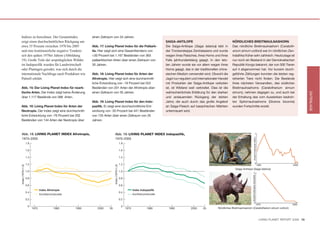 Indizes zu berechnen. Der Gesamtindex                       einen Zeitraum von 34 Jahren.
 zeigt einen durchschnittlichen Rückgang um                                                                                         SAIGA-ANTILOPE                                    NÖRDLICHES BREITMAULNASHORN
 etwa 35 Prozent zwischen 1970 bis 2005                      Abb. 17: Living Planet Index für die Paläark-                          Die Saiga-Antilope (Saiga tatarica) lebt in       Das nördliche Breitmaulnashorn (Ceratoth-
 und eine kontinuierliche negative Tendenz                   tis. Hier zeigt sich eine Gesamttendenz von                            der Trockensteppe Zentralasiens und wurde         erium simum cottoni) war im nördlichen Zen-
 seit den späten 1970er Jahren (Abbildung                    +30 Prozent bei 1.167 Beständen von 363                                wegen ihres Fleisches, ihres Horns und ihres      tralafrika früher sehr zahlreich. Heutzutage ist
 19). Große Teile der ursprünglichen Wälder                  paläarktischen Arten über einen Zeitraum von                           Fells jahrhundertelang gejagt. In den letz-       nur noch ein Bestand in der Demokratischen
 im Indopazifik wurden für Landwirtschaft                    35 Jahren.                                                             ten Jahren wurde sie vor allem wegen ihres        Republik Kongo bekannt, der von 500 Tieren
 oder Plantagen gerodet, was sich durch die                                                                                         Horns gejagt, das in der traditionellen chine-    auf 4 abgenommen hat. Vor kurzem durch-
 internationale Nachfrage nach Produkten wie                 Abb. 18: Living Planet Index für Arten der                             sischen Medizin verwendet wird. Obwohl die        geführte Zählungen konnten die letzten reg-
 Palmöl erklärt.                                             Afrotropis. Hier zeigt sich eine durchschnitt-                         Jagd nun reguliert und internationaler Handel     istrierten Tiere nicht finden. Die Bestände
                                                             liche Entwicklung von -19 Prozent bei 552                              mit Produkten der Saiga-Antilope verboten         ihres nächsten Verwandten, des südlichen
 Abb. 15: Der Living Planet Index für neark-                 Beständen von 201 Arten der Afrotropis über                            ist, ist Wilderei weit verbreitet. Dies ist die   Breitmaulnashorns (Ceratotherium simum
 tische Arten. Der Index zeigt keine Änderung                einen Zeitraum von 35 Jahren.                                          wahrscheinlichste Erklärung für den starken       simum), nehmen dagegen zu, und auch bei




                                                                                                                                                                                                                                                                        DATENLAGE
 über 1.117 Bestände von 588 Arten.                                                                                                 und andauernden Rückgang der letzten              der Erhaltung des vom Aussterben bedroh-
                                                             Abb. 19: Living Planet Index für den Indo-                             Jahre, die auch durch das große Angebot           ten Spitzmaulnashorns (Diceros bicornis)
 Abb. 16: Living Planet Index für Arten der                  pazifik. Er zeigt eine durchschnittliche Ent-                          an Saiga-Fleisch auf kasachischen Märkten         wurden Fortschritte erzielt.
 Neotropis. Der Index zeigt eine durchschnitt-               wicklung von -35 Prozent bei 441 Beständen                             untermauert wird.
 liche Entwicklung von -76 Prozent bei 202                   von 155 Arten über einen Zeitraum von 35
 Beständen von 144 Arten der Neotropis über                  Jahren.



   Abb. 18: LIVING PLANET INDEX Afrotropis,                                      Abb. 19: LIVING PLANET INDEX Indopazifik,                                                                                                 1

   1970–2005                                                                     1970–2005




                                                                                                                                                                                                             Anzahl Individuen (Mio.)
                   1.8                                                                           1.8

                   1.6                                                                           1.6

                   1.4                                                                           1.4

                   1.2                                                                           1.2                                                                                                                        0
                                                                                                                                                                                                                                        1965                  2000
Index (1970=1.0)




                                                                              Index (1970=1.0)




                                                                                                                                                                                        Saiga-Antilope (Saiga tatarica)
                   1.0                                                                           1.0
                                                                                                                                                                                                                  5




                                                                                                                                                                                                       Anzahl Individuen (Hundert)
                   0.8                                                                           0.8

                   0.6                                                                           0.6
                                Index Afrotropis                                                              Index Indopazifik
                   0.4                                                                           0.4
                                Konfidenzintervalle                                                           Konfidenzintervalle
                   0.2                                                                           0.2
                                                                                                                                                                                                                   0
                                                                                                                                                                                                                                     1970                    2005
                    0                                                                             0
                         1970              1980       1990       2000    05                            1970               1980        1990             2000     05         Nördliches Breitmaulnasnorn (Ceratotherium simum cottoni)



                                                                                                                                                                                                                                         LIVING PLANET REPORT 2008 13
 
