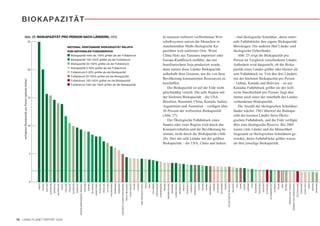 BIOKAPAZITÄT

             Abb. 25: BIOKAPAZITÄT PRO PERSON NACH LÄNDERN, 2005                                                                                                                                                                                                                                                                                                                                                                                                                                       In unserem weltweit verflochtenen Wirt-                                                                                                                                                                                  – sind ökologische Schuldner, deren natio-
                                                          25                                                                                                                                                                                                                                                                                                                                                                                                                                           schaftssystem nutzen die Menschen in                                                                                                                                                                                     nale Fußabdrücke ihre eigene Biokapazität
                                                                                                                                                   NATIONAL VERFÜGBARE BIOKAPAZITÄT RELATIV                                                                                                                                                                                                                                                                                                            zunehmendem Maße ökologische Ka-                                                                                                                                                                                         übersteigen. Die anderen fünf Länder sind
                                                                                                                                                   ZUM NATIONALEN FUSSABDRUCK                                                                                                                                                                                                                                                                                                                          pazitäten weit entfernter Orte. Wenn                                                                                                                                                                                     ökologische Geberländer.
                                                                                                                                                   I         Biokapazität mehr als 150% größer als der Fußabdruck                                                                                                                                                                                                                                                                                      China Holz aus Tansania importiert oder                                                                                                                                                                                     Abb. 25 zeigt die Biokapazität pro
                                                                                                                                                   I         Biokapazität 100-150% größer als der Fußabdruck                                                                                                                                                                                                                                                                                           Europa Rindfleisch einführt, das mit                                                                                                                                                                                     Person im Vergleich verschiedener Länder.
                                                                                                                                                   I         Biokapazität 50-100% größer als der Fußabdruck                                                                                                                                                                                                                                                                                            brasilianischem Soja produziert wurde,                                                                                                                                                                                   Außerdem wird dargestellt, ob die Bioka-
                                                          20
                                                                                                                                                   I         Biokapazität 0-50% größer als der Fußabdruck
                                                                                                                                                                                                                                                                                                                                                                                                                                                                                                       dann nutzen diese Länder Biokapazität                                                                                                                                                                                    pazität eines Landes größer oder kleiner als
                                                                                                                                                   I         Fußabdruck 0-50% größer als die Biokapazität
                                                                                                                                                                                                                                                                                                                                                                                                                                                                                                       außerhalb ihrer Grenzen, um die von ihrer                                                                                                                                                                                sein Fußabdruck ist. Von den drei Ländern
                                                                                                                                                   I         Fußabdruck 50-100% größer als die Biokapazität
                                                                                                                                                                                                                                                                                                                                                                                                                                                                                                       Bevölkerung konsumierten Ressourcen zu                                                                                                                                                                                   mit der höchsten Biokapazität pro Person
    verfügbare Biokapazität pro Person (globale Hektar)




                                                                                                                                                   I         Fußabdruck 100-150% größer als die Biokapazität
                                                                                                                                                   I         Fußabdruck mehr als 150% größer als die Biokapazität
                                                                                                                                                                                                                                                                                                                                                                                                                                                                                                       beschaffen.                                                                                                                                                                                                              – Gabun, Kanada und Bolivien – ist nur
                                                                                                                                                                                                                                                                                                                                                                                                                                                                                                          Die Biokapazität ist auf der Erde nicht                                                                                                                                                                               Kanadas Fußabdruck größer als der welt-
                                                                                                                                                                                                                                                                                                                                                                                                                                                                                                       gleichmäßig verteilt. Die acht Staaten mit                                                                                                                                                                               weite Durchschnitt pro Person, liegt aber
                                                          15                                                                                                                                                                                                                                                                                                                                                                                                                                           der höchsten Biokapazität – die USA,                                                                                                                                                                                     immer noch unter der innerhalb des Landes
                                                                                                                                                                                                                                                                                                                                                                                                                                                                                                       Brasilien, Russland, China, Kanada, Indien,                                                                                                                                                                              vorhandenen Biokapazität.
                                                                                                                                                                                                                                                                                                                                                                                                                                                                                                       Argentinien und Australien – verfügen über                                                                                                                                                                                  Die Anzahl der ökologischen Schuldner-
                                                                                                                                                                                                                                                                                                                                                                                                                                                                                                       50 Prozent der weltweiten Biokapazität                                                                                                                                                                                   länder wächst. 1961 übertraf die Biokapa-
                                                                                                                                                                                                                                                                                                                                                                                                                                                                                                       (Abb. 27).                                                                                                                                                                                                               zität der meisten Länder ihren Ökolo-
                                                                                                                                                                                                                                                                                                                                                                                                                                                                                                          Der Ökologische Fußabdruck eines                                                                                                                                                                                      gischen Fußabdruck, und die Erde verfügte
                                                          10                                                                                                                                                                                                                                                                                                                                                                                                                                           Staates oder einer Region wird durch das                                                                                                                                                                                 über eine ökologische Reserve. Bis 2005
                                                                                                                                                                                                                                                                                                                                                                                                                                                                                                       Konsumverhalten und die Bevölkerung be-                                                                                                                                                                                  waren viele Länder und die Menschheit
                                                                                                                                                                                                                                                                                                                                                                                                                                                                                                       stimmt, nicht durch die Biokapazität (Abb.                                                                                                                                                                               insgesamt zu ökologischen Schuldnern ge-
                                                                                                                                                                                                                                                                                                                                                                                                                                                                                                       26). Drei der acht Länder mit der größten                                                                                                                                                                                worden, deren Fußabdrücke größer waren
                                                                                                                                                                                                                                                                                                                                                                                                                                                                                                       Biokapazität – die USA, China und Indien                                                                                                                                                                                 als ihre jeweilige Biokapazität.

                                                           5




                                                           0
                                                               GABUN

                                                                       KANADA

                                                                                BOLIVIEN

                                                                                           AUSTRALIEN

                                                                                                        MONGOLEI

                                                                                                                   NEUSEELAND

                                                                                                                                KONGO

                                                                                                                                        FINNLAND

                                                                                                                                                   URUGUAY

                                                                                                                                                              SCHWEDEN

                                                                                                                                                                         PARAGUAY

                                                                                                                                                                                    ZENTRALAFRIKANISCHE REPUBLIK

                                                                                                                                                                                                                   ESTLAND

                                                                                                                                                                                                                             NAMIBIA

                                                                                                                                                                                                                                       BOTSWANA

                                                                                                                                                                                                                                                  ARGENTINIEN

                                                                                                                                                                                                                                                                RUSSLAND

                                                                                                                                                                                                                                                                           BRASILIEN

                                                                                                                                                                                                                                                                                       LETTLAND

                                                                                                                                                                                                                                                                                                  MAURETANIEN

                                                                                                                                                                                                                                                                                                                NORWEGEN

                                                                                                                                                                                                                                                                                                                           DÄNEMARK

                                                                                                                                                                                                                                                                                                                                      VEREINIGTE STAATEN VON AMERIKA

                                                                                                                                                                                                                                                                                                                                                                       PAPUA NEUGUINEA

                                                                                                                                                                                                                                                                                                                                                                                         KASACHSSTAN

                                                                                                                                                                                                                                                                                                                                                                                                       IRLAND

                                                                                                                                                                                                                                                                                                                                                                                                                LITAUEN

                                                                                                                                                                                                                                                                                                                                                                                                                          DEM. REPUBLIK KONGO

                                                                                                                                                                                                                                                                                                                                                                                                                                                CHILE

                                                                                                                                                                                                                                                                                                                                                                                                                                                        PERU

                                                                                                                                                                                                                                                                                                                                                                                                                                                               KOLUMBIEN

                                                                                                                                                                                                                                                                                                                                                                                                                                                                           MADAGASKAR

                                                                                                                                                                                                                                                                                                                                                                                                                                                                                        TURKMENISTAN

                                                                                                                                                                                                                                                                                                                                                                                                                                                                                                       PANAMA

                                                                                                                                                                                                                                                                                                                                                                                                                                                                                                                WEISSRUSSLAND

                                                                                                                                                                                                                                                                                                                                                                                                                                                                                                                                MOSAMBIK

                                                                                                                                                                                                                                                                                                                                                                                                                                                                                                                                           GUINEA-BISSAU

                                                                                                                                                                                                                                                                                                                                                                                                                                                                                                                                                           NICARAGUA

                                                                                                                                                                                                                                                                                                                                                                                                                                                                                                                                                                       ANGOLA

                                                                                                                                                                                                                                                                                                                                                                                                                                                                                                                                                                                VENEZUELA

                                                                                                                                                                                                                                                                                                                                                                                                                                                                                                                                                                                            KAMERUN

                                                                                                                                                                                                                                                                                                                                                                                                                                                                                                                                                                                                      FRANKREICH

                                                                                                                                                                                                                                                                                                                                                                                                                                                                                                                                                                                                                   GUINEA

                                                                                                                                                                                                                                                                                                                                                                                                                                                                                                                                                                                                                            TSCHAD

                                                                                                                                                                                                                                                                                                                                                                                                                                                                                                                                                                                                                                     SAMBIA

                                                                                                                                                                                                                                                                                                                                                                                                                                                                                                                                                                                                                                              ÖSTERREICH

                                                                                                                                                                                                                                                                                                                                                                                                                                                                                                                                                                                                                                                           UNGARN

                                                                                                                                                                                                                                                                                                                                                                                                                                                                                                                                                                                                                                                                    SLOWAKEI

                                                                                                                                                                                                                                                                                                                                                                                                                                                                                                                                                                                                                                                                               BULGARIEN

                                                                                                                                                                                                                                                                                                                                                                                                                                                                                                                                                                                                                                                                                           SUDAN

                                                                                                                                                                                                                                                                                                                                                                                                                                                                                                                                                                                                                                                                                                   TSCHECHISCHE REPUBLIK

                                                                                                                                                                                                                                                                                                                                                                                                                                                                                                                                                                                                                                                                                                                           MALAYSIA

                                                                                                                                                                                                                                                                                                                                                                                                                                                                                                                                                                                                                                                                                                                                      MALI

                                                                                                                                                                                                                                                                                                                                                                                                                                                                                                                                                                                                                                                                                                                                             OMAN

                                                                                                                                                                                                                                                                                                                                                                                                                                                                                                                                                                                                                                                                                                                                                    LIBERIA

                                                                                                                                                                                                                                                                                                                                                                                                                                                                                                                                                                                                                                                                                                                                                              UKRAINE

                                                                                                                                                                                                                                                                                                                                                                                                                                                                                                                                                                                                                                                                                                                                                                        LAOS

                                                                                                                                                                                                                                                                                                                                                                                                                                                                                                                                                                                                                                                                                                                                                                               RUMÄNIEN

                                                                                                                                                                                                                                                                                                                                                                                                                                                                                                                                                                                                                                                                                                                                                                                          SÜDAFRIKA

                                                                                                                                                                                                                                                                                                                                                                                                                                                                                                                                                                                                                                                                                                                                                                                                      KROATIEN

                                                                                                                                                                                                                                                                                                                                                                                                                                                                                                                                                                                                                                                                                                                                                                                                                 SLOWENIEN

                                                                                                                                                                                                                                                                                                                                                                                                                                                                                                                                                                                                                                                                                                                                                                                                                             ELFENBEINKÜSTE

                                                                                                                                                                                                                                                                                                                                                                                                                                                                                                                                                                                                                                                                                                                                                                                                                                              ECUADOR

                                                                                                                                                                                                                                                                                                                                                                                                                                                                                                                                                                                                                                                                                                                                                                                                                                                        POLEN

                                                                                                                                                                                                                                                                                                                                                                                                                                                                                                                                                                                                                                                                                                                                                                                                                                                                WELT

                                                                                                                                                                                                                                                                                                                                                                                                                                                                                                                                                                                                                                                                                                                                                                                                                                                                       ERITREA

                                                                                                                                                                                                                                                                                                                                                                                                                                                                                                                                                                                                                                                                                                                                                                                                                                                                                 TRINIDAD UND TOBAGO

                                                                                                                                                                                                                                                                                                                                                                                                                                                                                                                                                                                                                                                                                                                                                                                                                                                                                                       BOSNIEN UND HERZEGOWINA

                                                                                                                                                                                                                                                                                                                                                                                                                                                                                                                                                                                                                                                                                                                                                                                                                                                                                                                                 DEUTSCHLAND

                                                                                                                                                                                                                                                                                                                                                                                                                                                                                                                                                                                                                                                                                                                                                                                                                                                                                                                                               HONDURAS

                                                                                                                                                                                                                                                                                                                                                                                                                                                                                                                                                                                                                                                                                                                                                                                                                                                                                                                                                          COSTA RICA

                                                                                                                                                                                                                                                                                                                                                                                                                                                                                                                                                                                                                                                                                                                                                                                                                                                                                                                                                                       NIGER

                                                                                                                                                                                                                                                                                                                                                                                                                                                                                                                                                                                                                                                                                                                                                                                                                                                                                                                                                                               BHUTAN

                                                                                                                                                                                                                                                                                                                                                                                                                                                                                                                                                                                                                                                                                                                                                                                                                                                                                                                                                                                        GEORGIEN
18 LIVING PLANET REPORT 2008
 