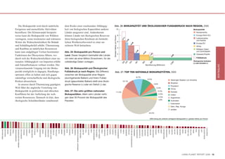 Die Biokapazität wird durch natürliche                                                                                                                                                                                       dem Risiko einer wachsenden Abhängig-                                                                                                                                                                                       Abb. 26: BIOKAPAZITÄT UND ÖKOLOGISCHER FUSSABDRUCK NACH REGION, 2005
                                                         Ereignisse und menschliche Aktivitäten                                                                                                                                                                                          keit von biologischen Kapazitäten anderer                                                                                                                                                                                                     10                                                                                                                                                                                                                                                                                                                                   Biokapazität
                                                         beeinflusst. Der Klimawandel beispiels-                                                                                                                                                                                         Länder ausgesetzt sind. Andersherum                                                                                                                                                                                                                                                                                                                                                                                                                                                                                                                                                        Nordamerika
                                                         weise kann die Biokapazität von Wäldern                                                                                                                                                                                         können Länder mit ökologischen Reserven                                                                                                                                                                                                              8                                                                                                                                                                                                                                                                                                                                     Europa Nicht-EU




                                                                                                                                                                                                                                                                                                                                                                                                                                                                                                                  Globale Hektar pro Person
                                                         verringern, wenn trockeneres und wärmeres                                                                                                                                                                                       ihren biologischen Reichtum als beträcht-                                                                                                                                                                                                                                                                                                                                                                                                                                                                                                                                                  Lateinamerika




                                                                                                                                                                                                                                                                                                                                                                                                                                                                                                                                                                  1
                                                                                                                                                                                                                                                                                                                                                                                                                                                                                                                                                                .7
                                                                                                                                                                                                                                                                                                                                                                                                                                                                                                                                                              -2
                                                                                                                                                                                                                                                                                                                                                                                                                                                                                                                                                                                                                                                                                                                                                                                                                                                                                    und Karibik




                                                                                                                                                                                                                                                                                                                                                                                                                                                                                                                                                                                6
                                                                                                                                                                                                                                                                                                                                                                                                                                                                                                                                                                              .2
                                                         Wetter die Wahrscheinlichkeit für Brände                                                                                                                                                                                        lichen Wettbewerbsvorteil in einer un-                                                                                                                                                                                                               6




                                                                                                                                                                                                                                                                                                                                                                                                                                                                                                                                                                            +2
                                                                                                                                                                                                                                                                                                                                                                                                                                                                                                                                                                                                                                                                                                                                                                                                                                                                                    Europa EU




                                                                                                                                                                                                                                                                                                                                                                                                                                                                                                                                                                                                6
                                                                                                                                                                                                                                                                                                                                                                                                                                                                                                                                                                                              .3
                                                         und Schädlingsbefall erhöht. Übernutzung                                                                                                                                                                                        sicheren Welt betrachten.




                                                                                                                                                                                                                                                                                                                                                                                                                                                                                                                                                                                            +2
                                                                                                                                                                                                                                                                                                                                                                                                                                                                                                                                                                                                                                                                                                                                                                                                                                                                                    Afrika
                                                                                                                                                                                                                                                                                                                                                                                                                                                                                                                                              4
                                                         und Raubbau an natürlichen Ressourcen                                                                                                                                                                                                                                                                                                                                                                                                                                                                                                                                                                                                                                                                                                                                                                                      Mittlerer Osten
                                                                                                                                                                                                                                                                                                                                                                                                                                                                                                                                                                                                                                                                                                                                                                                                                                                                                    und Zentralasien




                                                                                                                                                                                                                                                                                                                                                                                                                                                                                                                                                                                                                                   8
                                                         kann zum endgültigen Verlust bestimmter                                                                                                                                                                                         Abb. 25: Biokapazität pro Person und




                                                                                                                                                                                                                                                                                                                                                                                                                                                                                                                                                                                                                                 .3




                                                                                                                                                                                                                                                                                                                                                                                                                                                                                                                                                                                                                                                                       3
                                                                                                                                                                                                                                                                                                                                                                                                                                                                                                                                                                                                                               -2




                                                                                                                                                                                                                                                                                                                                                                                                                                                                                                                                                                                                                                                                     .4
                                                                                                                                                                                                                                                                                                                                                                                                                                                                                                                                              2                                                                                                                                                                                                                                                                                                                                     Ostasien/Pazifik




                                                                                                                                                                                                                                                                                                                                                                                                                                                                                                                                                                                                                                                                   +0




                                                                                                                                                                                                                                                                                                                                                                                                                                                                                                                                                                                                                                                                                                       4
                                                         Funktionen des Ökosystems führen, wo-                                                                                                                                                                                           Land. Dieser Vergleich beinhaltet alle Länder




                                                                                                                                                                                                                                                                                                                                                                                                                                                                                                                                                                                                                                                                                                     .0




                                                                                                                                                                                                                                                                                                                                                                                                                                                                                                                                                                                                                                                                                                                                                                                           0
                                                                                                                                                                                                                                                                                                                                                                                                                                                                                                                                                                                                                                                                                                   -1




                                                                                                                                                                                                                                                                                                                                                                                                                                                                                                                                                                                                                                                                                                                                                                                         .8
                                                                                                                                                                                                                                                                                                                                                                                                                                                                                                                                                                                                                                                                                                                                                                                       -0
                                                         durch sich die Wahrscheinlichkeit einer na-                                                                                                                                                                                     mit mehr als einer Million Einwohnern, für die                                                                                                                                                                                                                                                                                                                                                                                                                                                                                                                                             Fußabdruck
                                                                                                                                                                                                                                                                                                                                                                                                                                                                                                                                              0                                                                                                                                                                                                                                                                                                                             Ökologisches Guthaben
                                                         tionalen Abhängigkeit von Importen erhöht                                                                                                                                                                                       vollständige Daten vorliegen.




                                                                                                                                                                                                                                                                                                                                                                                                                                                                                                                                                                0
                                                                                                                                                                                                                                                                                                                                                                                                                                                                                                                                                                0

                                                                                                                                                                                                                                                                                                                                                                                                                                                                                                                                                                                         3


                                                                                                                                                                                                                                                                                                                                                                                                                                                                                                                                                                                                                                7


                                                                                                                                                                                                                                                                                                                                                                                                                                                                                                                                                                                                                                                                    2


                                                                                                                                                                                                                                                                                                                                                                                                                                                                                                                                                                                                                                                                                                     6




                                                                                                                                                                                                                                                                                                                                                                                                                                                                                                                                                                                                                                                                                                                                                                                         2
                                                                                                                                                                                                                                                                                                                                                                                                                                                                                                                                                                                                                                                                                                                                                                                                                                                                            (+) oder Schulden (-)




                                                                                                                                                                                                                                                                                                                                                                                                                                                                                                                                                              33
                                                                                                                                                                                                                                                                                                                                                                                                                                                                                                                                                              24

                                                                                                                                                                                                                                                                                                                                                                                                                                                                                                                                                                                       55


                                                                                                                                                                                                                                                                                                                                                                                                                                                                                                                                                                                                                              48


                                                                                                                                                                                                                                                                                                                                                                                                                                                                                                                                                                                                                                                                  90


                                                                                                                                                                                                                                                                                                                                                                                                                                                                                                                                                                                                                                                                                                   36




                                                                                                                                                                                                                                                                                                                                                                                                                                                                                                                                                                                                                                                                                                                                                                                       56
                                                         und Zukunftschancen verbaut werden. Der




                                                                                                                                                                                                                                                                                                                                                                                                                                                                                                                                                                                                                                                                                                                                                                                     3,
                                                                                                                                                                                                                                                                                                                                                                                                                                                                                                                                                                                                                                                                                  Bevölkerung (Millionen)




                                                                                                                                                                                                                                                                                                                                                                                                                                                                                                                                                                                                                                                                                                                                                                                                                                                                                                                                      DATENLAGE
                                                         vorausschauende Umgang mit der Bioka-                                                                                                                                                                                           Abb. 26: Biokapazität und Ökologischer
                                                         pazität ermöglicht es dagegen, Handlungs-                                                                                                                                                                                       Fußabdruck je nach Region. Die Differenz                                                                                                                                                                                         Abb. 27: TOP TEN NATIONALE BIOKAPAZITÄTEN, 2005
                                                         optionen offen zu halten und sich gegen                                                                                                                                                                                         zwischen der Biokapazität einer Region
                                                         zukünftige wirtschaftliche und ökologische                                                                                                                                                                                      (durchgehende Balken) und ihrem Fußab-                                                                                                                                                                                                                                                                                                       8.7%
                                                                                                                                                                                                                                                                                                                                                                                                                                                                                                                                                                                                                                                                                          8.5%                                                                                             Vereinigte Staaten von Amerika
                                                         Risiken abzusichern.                                                                                                                                                                                                            druck (gepunkteter Balken) stellt eine ökolo-                                                                                                                                                                                                                             10.1%
                                                                                                                                                                                                                                                                                                                                                                                                                                                                                                                                                                                                                                                                                                                                                                                           Brasilien
                                                            In unserer durch Übernutzung geprägten                                                                                                                                                                                       gische Reserve (+) oder ein Defizit (-) dar.                                                                                                                                                                                                                                                                                                                                                                                4.8%
                                                                                                                                                                                                                                                                                                                                                                                                                                                                                                                                                                                                                                                                                                                                                                                           Russland
                                                         Welt führt die ungleiche Verteilung von                                                                                                                                                                                                                                                                                                                                                                                                                                                                                                                                                                                                                                3.4%
                                                                                                                                                                                                                                                                                                                                                                                                                                                                                                                                                                                                                                                                                                                                                                                           China
                                                         Biokapazität zu politischen und ethischen                                                                                                                                                                                       Abb. 27: Die zehn größten nationalen                                                                                                                                                                                                        11.2%
                                                                                                                                                                                                                                                                                                                                                                                                                                                                                                                                                                                                                                                                                                                                    2.4%                                                   Kanada
                                                         Konflikten bei der Aufteilung der welt-                                                                                                                                                                                         Biokapazitäten. Allein zehn Länder verfü-                                                                                                                                                                                                                                                                                                                                                                                                    2.3%                                                 Indien
                                                         weiten Ressourcen. Dennoch ist klar, dass                                                                                                                                                                                       gen über 55 Prozent der Biokapazität des                                                                                                                                                                                                                                                                                                                                                                                                   2.3%                                                   Argentinien
                                                                                                                                                                                                                                                                                                                                                                                                                                                                                                                                                                                                                                                                                                                                    1.8%
                                                         ökologische Schuldnerländer zunehmend                                                                                                                                                                                           Planeten                                                                                                                                                                                                                                                                                                                                                                                                                                                                                          Australien
                                                                                                                                                                                                                                                                                                                                                                                                                                                                                                                                                                                                                                                                                                                                                                                           Indonesien
                                                                                                                                                                                                                                                                                                                                                                                                                                                                                                                                                                                                                                                                                                                                                                                           Dem. Rep. Kongo
                                                                                                                                                                                                                                                                                                                                                                                                                                                                                                                                                                                                                                                                                                                                                                                           andere
                                                                                                                                                                                                                                                                                                                                                                                                                                                                                                                                                                                                                                                                                                   44.5%


                                                                                                                                                                                                                                                                                                                                                                                                                                                                                                                                                                                                                                                                                                    2005 betrug die weltweit verfügbare Biokapazität 2,1 globale Hektar pro Person
GRIECHENLAND

               SWASILAND

                           MEXIKO

                                    KIRGISTAN

                                                TÜRKEI

                                                         GROSSBRITANNIEN

                                                                           SERBIEN UND MONTENEGRO

                                                                                                    BURKINA FASO

                                                                                                                   SENEGAL

                                                                                                                             MYANMAR

                                                                                                                                       BENIN

                                                                                                                                               MAZEDONIEN

                                                                                                                                                            SOMALIA

                                                                                                                                                                      IRAN

                                                                                                                                                                             INDONESIEN

                                                                                                                                                                                          SPAIEN

                                                                                                                                                                                                   GUATEMALA

                                                                                                                                                                                                               MOLDAWIEN

                                                                                                                                                                                                                           SAUDI ARABIEN

                                                                                                                                                                                                                                           SCHWEIZ

                                                                                                                                                                                                                                                     PORTUGAL

                                                                                                                                                                                                                                                                ITALIEN

                                                                                                                                                                                                                                                                          GAMBIA

                                                                                                                                                                                                                                                                                   ALBANIEN

                                                                                                                                                                                                                                                                                              KENIA

                                                                                                                                                                                                                                                                                                      TANSANIA

                                                                                                                                                                                                                                                                                                                 GHANA

                                                                                                                                                                                                                                                                                                                         TUNESIEN

                                                                                                                                                                                                                                                                                                                                    VEREINIGTE ARABISCHE EMIRATE

                                                                                                                                                                                                                                                                                                                                                                   NIEDERLANDE

                                                                                                                                                                                                                                                                                                                                                                                 BELGIEN

                                                                                                                                                                                                                                                                                                                                                                                           TOGO

                                                                                                                                                                                                                                                                                                                                                                                                  LESOTHO

                                                                                                                                                                                                                                                                                                                                                                                                            KUBA

                                                                                                                                                                                                                                                                                                                                                                                                                   ASERBAIDSCHAN

                                                                                                                                                                                                                                                                                                                                                                                                                                   USBEKISTAN

                                                                                                                                                                                                                                                                                                                                                                                                                                                SIERRA LEONE

                                                                                                                                                                                                                                                                                                                                                                                                                                                               LYBIEN

                                                                                                                                                                                                                                                                                                                                                                                                                                                                        ÄTHIOPIEN

                                                                                                                                                                                                                                                                                                                                                                                                                                                                                    THAILAND

                                                                                                                                                                                                                                                                                                                                                                                                                                                                                               NIGERIA

                                                                                                                                                                                                                                                                                                                                                                                                                                                                                                         UGANDA

                                                                                                                                                                                                                                                                                                                                                                                                                                                                                                                      ALGERIEN

                                                                                                                                                                                                                                                                                                                                                                                                                                                                                                                                              KAMBODSCHA

                                                                                                                                                                                                                                                                                                                                                                                                                                                                                                                                                           CHINA

                                                                                                                                                                                                                                                                                                                                                                                                                                                                                                                                                                   SYRIEN

                                                                                                                                                                                                                                                                                                                                                                                                                                                                                                                                                                            ARMENIEN

                                                                                                                                                                                                                                                                                                                                                                                                                                                                                                                                                                                       VIETNAM

                                                                                                                                                                                                                                                                                                                                                                                                                                                                                                                                                                                                 DOMINIKANISCHE REPUBLIK

                                                                                                                                                                                                                                                                                                                                                                                                                                                                                                                                                                                                                           SIMBABWE

                                                                                                                                                                                                                                                                                                                                                                                                                                                                                                                                                                                                                                      AFGHANISTAN

                                                                                                                                                                                                                                                                                                                                                                                                                                                                                                                                                                                                                                                    EL SALVADOR

                                                                                                                                                                                                                                                                                                                                                                                                                                                                                                                                                                                                                                                                  SÜDKOREA

                                                                                                                                                                                                                                                                                                                                                                                                                                                                                                                                                                                                                                                                             MAROKKO

                                                                                                                                                                                                                                                                                                                                                                                                                                                                                                                                                                                                                                                                                       MAURITIUS

                                                                                                                                                                                                                                                                                                                                                                                                                                                                                                                                                                                                                                                                                                    BURUNDI

                                                                                                                                                                                                                                                                                                                                                                                                                                                                                                                                                                                                                                                                                                              NORDKOREA

                                                                                                                                                                                                                                                                                                                                                                                                                                                                                                                                                                                                                                                                                                                          JAMAIKA

                                                                                                                                                                                                                                                                                                                                                                                                                                                                                                                                                                                                                                                                                                                                    JAPAN

                                                                                                                                                                                                                                                                                                                                                                                                                                                                                                                                                                                                                                                                                                                                            JEMEN

                                                                                                                                                                                                                                                                                                                                                                                                                                                                                                                                                                                                                                                                                                                                                    TADSCHIKISTAN

                                                                                                                                                                                                                                                                                                                                                                                                                                                                                                                                                                                                                                                                                                                                                                    PHILIPPINEN

                                                                                                                                                                                                                                                                                                                                                                                                                                                                                                                                                                                                                                                                                                                                                                                  KUWAIT

                                                                                                                                                                                                                                                                                                                                                                                                                                                                                                                                                                                                                                                                                                                                                                                           RUANDA

                                                                                                                                                                                                                                                                                                                                                                                                                                                                                                                                                                                                                                                                                                                                                                                                    MALAWI

                                                                                                                                                                                                                                                                                                                                                                                                                                                                                                                                                                                                                                                                                                                                                                                                             LIBANON

                                                                                                                                                                                                                                                                                                                                                                                                                                                                                                                                                                                                                                                                                                                                                                                                                       PAKISTAN

                                                                                                                                                                                                                                                                                                                                                                                                                                                                                                                                                                                                                                                                                                                                                                                                                                  INDIEN

                                                                                                                                                                                                                                                                                                                                                                                                                                                                                                                                                                                                                                                                                                                                                                                                                                           ISRAEL

                                                                                                                                                                                                                                                                                                                                                                                                                                                                                                                                                                                                                                                                                                                                                                                                                                                    SRI LANKA

                                                                                                                                                                                                                                                                                                                                                                                                                                                                                                                                                                                                                                                                                                                                                                                                                                                                ÄGYPTEN

                                                                                                                                                                                                                                                                                                                                                                                                                                                                                                                                                                                                                                                                                                                                                                                                                                                                          NEPAL

                                                                                                                                                                                                                                                                                                                                                                                                                                                                                                                                                                                                                                                                                                                                                                                                                                                                                  IRAK

                                                                                                                                                                                                                                                                                                                                                                                                                                                                                                                                                                                                                                                                                                                                                                                                                                                                                         JORDANIEN

                                                                                                                                                                                                                                                                                                                                                                                                                                                                                                                                                                                                                                                                                                                                                                                                                                                                                                     HAITI

                                                                                                                                                                                                                                                                                                                                                                                                                                                                                                                                                                                                                                                                                                                                                                                                                                                                                                             BANGLADESCH

                                                                                                                                                                                                                                                                                                                                                                                                                                                                                                                                                                                                                                                                                                                                                                                                                                                                                                                           SINGAPUR
                                                                                                                                                                                                                                                                                                                                                                                                                                                                                                                                                                                                                                                                                                                                                                                                                                  LIVING PLANET REPORT 2008 19
 