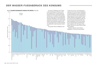 DER WASSER-FUSSABDRUCK DES KONSUMS

      Abb. 28: WASSER-FUSSABDRUCK KONSUM, PRO PERSON, 1997–2001                                                                                                                                                                                                                                                                                                                                                        Der Wasser-Fußabdruck eines Landes                                                                                                                                                                 Landes setzt sich aus zwei Komponenten
                                      3.0                                                                                                                                                                                                                                                                                                                                                                          ist die Gesamtmenge an Wasser, die für                                                                                                                                                                zusammen: Der interne Wasser-Fußabdruck
                                                                                                                                                   Extern                                                                                                                                                                                                                                                          die Produktion der von der Bevölkerung                                                                                                                                                                ist die Wassermenge, die für die Produktion
                                                                                                                                                   Intern                                                                                                                                                                                                                                                          konsumierten Güter und Dienstleistungen                                                                                                                                                               und Bereitstellung der Güter und Dienstleis-
                                                                                                                                                                                                                                                                                                                                                                                                                   benötigt wird. Er enthält die Wassermenge,                                                                                                                                                            tungen eingesetzt wird, die innerhalb dieses
                                                                                                                                                                                                                                                                                                                                                                                                                   die aus Flüssen, Seen und wasserführenden                                                                                                                                                             Landes hergestellt und konsumiert werden.
                                      2.5                                                                                                                                                                                                                                                                                                                                                                          Schichten (Oberflächen- und Grundwasser)                                                                                                                                                              Der externe Wasser-Fußabdruck ergibt sich
                                                                                                                                                                                                                                                                                                                                                                                                                   entnommen wird und das in Landwirtschaft,                                                                                                                                                             aus dem Konsum importierter Güter oder,
                                                                                                                                                                                                                                                                                                                                                                                                                   Industrie und Haushalten eingesetzt wird,                                                                                                                                                             anders ausgedrückt, aus der Wassermenge,
                                                                                                                                                                                                                                                                                                                                                                                                                   sowie das Regenwasser, das für die Produk-                                                                                                                                                            die im Exportland für die Herstellung der
                                                                                                                                                                                                                                                                                                                                                                                                                   tion pflanzlicher Agrarerzeugnisse benutzt                                                                                                                                                            Güter eingesetzt wird. Die Exporte eines
                                      2.0                                                                                                                                                                                                                                                                                                                                                                          wird.                                                                                                                                                                                                 Landes sind nicht im seinem Wasser-Fußab-
                                                                                                                                                                                                                                                                                                                                                                                                                       Der gesamte Wasser-Fußabdruck eines                                                                                                                                                               druck enthalten.
     Tausend m3 pro Person und Jahr




                                                                                                                                                                                                                                                                                                                                                                                                                                                                                                                                                                                                                             Weltweit stellt der externe Wasser-
                                                                                                                                                                                                                                                                                                                                                                                                                                                                                                                                                                                                                         Fußabdruck 16 Prozent des durchschnitt-

                                      1.5




                                      1.0




                                      0.5




                                       0
                                            VER. STAATEN VON AMERIKA

                                                                       GRIECHENLAND

                                                                                      MALAYSIA

                                                                                                 ITALIEN

                                                                                                           SPANIEN

                                                                                                                     PORTUGAL

                                                                                                                                THAILAND

                                                                                                                                           SUDAN

                                                                                                                                                   ZYPERN

                                                                                                                                                            GUYANA

                                                                                                                                                                     LYBIEN

                                                                                                                                                                              KANADA

                                                                                                                                                                                       MALI

                                                                                                                                                                                              PAPUA NEUGUINEA

                                                                                                                                                                                                                TSCHAD

                                                                                                                                                                                                                         NIGERIA

                                                                                                                                                                                                                                   SENEGAL

                                                                                                                                                                                                                                             MALTA

                                                                                                                                                                                                                                                     FRANKREICH

                                                                                                                                                                                                                                                                  RUSSLAND

                                                                                                                                                                                                                                                                             SYRIEN

                                                                                                                                                                                                                                                                                      BELGIEN UND LUXEMBURG

                                                                                                                                                                                                                                                                                                              ELFENBEINKÜSTE

                                                                                                                                                                                                                                                                                                                               KASACHSTAN

                                                                                                                                                                                                                                                                                                                                            KAMBODSCHA

                                                                                                                                                                                                                                                                                                                                                         BENIN

                                                                                                                                                                                                                                                                                                                                                                 RUMÄNIEN

                                                                                                                                                                                                                                                                                                                                                                            TURKMENISTAN

                                                                                                                                                                                                                                                                                                                                                                                           FINNLAND

                                                                                                                                                                                                                                                                                                                                                                                                      KUBA

                                                                                                                                                                                                                                                                                                                                                                                                             SCHWEIZ

                                                                                                                                                                                                                                                                                                                                                                                                                       BELIZE

                                                                                                                                                                                                                                                                                                                                                                                                                                IRAN

                                                                                                                                                                                                                                                                                                                                                                                                                                       SCHWEDEN

                                                                                                                                                                                                                                                                                                                                                                                                                                                  TÜRKEI

                                                                                                                                                                                                                                                                                                                                                                                                                                                           ÖSTERREICH

                                                                                                                                                                                                                                                                                                                                                                                                                                                                        OMAN

                                                                                                                                                                                                                                                                                                                                                                                                                                                                               TUNESIEN

                                                                                                                                                                                                                                                                                                                                                                                                                                                                                          MYANMAR

                                                                                                                                                                                                                                                                                                                                                                                                                                                                                                    TSCHECHISCHE REPUBLIK

                                                                                                                                                                                                                                                                                                                                                                                                                                                                                                                            DEUTSCHLAND

                                                                                                                                                                                                                                                                                                                                                                                                                                                                                                                                          PHILIPPINEN

                                                                                                                                                                                                                                                                                                                                                                                                                                                                                                                                                        MAROKKO

                                                                                                                                                                                                                                                                                                                                                                                                                                                                                                                                                                  BURKINA FASO

                                                                                                                                                                                                                                                                                                                                                                                                                                                                                                                                                                                 LIBANON

                                                                                                                                                                                                                                                                                                                                                                                                                                                                                                                                                                                           MOLDAWIEN

                                                                                                                                                                                                                                                                                                                                                                                                                                                                                                                                                                                                       NORWEGEN

                                                                                                                                                                                                                                                                                                                                                                                                                                                                                                                                                                                                                  LAOS

                                                                                                                                                                                                                                                                                                                                                                                                                                                                                                                                                                                                                         MEXIKO

                                                                                                                                                                                                                                                                                                                                                                                                                                                                                                                                                                                                                                  DÄNEMARK

                                                                                                                                                                                                                                                                                                                                                                                                                                                                                                                                                                                                                                             GABUN

                                                                                                                                                                                                                                                                                                                                                                                                                                                                                                                                                                                                                                                     ARGENTINEN

                                                                                                                                                                                                                                                                                                                                                                                                                                                                                                                                                                                                                                                                  BULGARIEN

                                                                                                                                                                                                                                                                                                                                                                                                                                                                                                                                                                                                                                                                              AUSTRALIEN

                                                                                                                                                                                                                                                                                                                                                                                                                                                                                                                                                                                                                                                                                           ISRAEL

                                                                                                                                                                                                                                                                                                                                                                                                                                                                                                                                                                                                                                                                                                    MAURETANIEN

                                                                                                                                                                                                                                                                                                                                                                                                                                                                                                                                                                                                                                                                                                                  LIBERIA

                                                                                                                                                                                                                                                                                                                                                                                                                                                                                                                                                                                                                                                                                                                            BRASILIEN

                                                                                                                                                                                                                                                                                                                                                                                                                                                                                                                                                                                                                                                                                                                                        GAMBIA

                                                                                                                                                                                                                                                                                                                                                                                                                                                                                                                                                                                                                                                                                                                                                 KIRGISTAN

                                                                                                                                                                                                                                                                                                                                                                                                                                                                                                                                                                                                                                                                                                                                                             BARBADOS

                                                                                                                                                                                                                                                                                                                                                                                                                                                                                                                                                                                                                                                                                                                                                                        MAURITIUS

                                                                                                                                                                                                                                                                                                                                                                                                                                                                                                                                                                                                                                                                                                                                                                                    IRAK

                                                                                                                                                                                                                                                                                                                                                                                                                                                                                                                                                                                                                                                                                                                                                                                           ISLAND

                                                                                                                                                                                                                                                                                                                                                                                                                                                                                                                                                                                                                                                                                                                                                                                                    VIETNAM

                                                                                                                                                                                                                                                                                                                                                                                                                                                                                                                                                                                                                                                                                                                                                                                                              INDONESIEN

                                                                                                                                                                                                                                                                                                                                                                                                                                                                                                                                                                                                                                                                                                                                                                                                                           UKRAINE

                                                                                                                                                                                                                                                                                                                                                                                                                                                                                                                                                                                                                                                                                                                                                                                                                                     JORDANIEN

                                                                                                                                                                                                                                                                                                                                                                                                                                                                                                                                                                                                                                                                                                                                                                                                                                                 MADAGASKAR
20 LIVING PLANET REPORT 2008
 