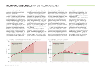 RICHTUNGSWECHSEL: HIN ZU NACHHALTIGKEIT

     Wenn sich die ökologische Überlastung                         zurückgehen, wenn die gegenwärtigen Be-          keine Rückkopplungseffekte, die das sich                        sind sich jedoch darin einig, dass eine
    des System noch weiter verschärft, was                         wirtschaftungsmuster beibehalten werden.         wandelnde Klima an einen kritischen Punkt                       schnellstmögliche Beendigung der Über-
    bringt dann die Zukunft?                                          Abbildung 31 zeigt die Auswirkungen           bringen, keine Schäden durch Umweltver-                         beanspruchung dieses Risiko verringern
       Unter der Annahme eines schnellen                           dieser Szenarien auf den Ökologischen            schmutzung und keine anderen Faktoren,                          und die Erholung geschädigter Ökosysteme
    globalen Wachstums und eines Übergangs                         Fußabdruck der Menschheit bis zur Mitte          die einen Rückgang der Biokapazität verur-                      ermöglichen wird.
    zu einem ausgewogenen Energiemix sagt                          des Jahrhunderts. Die Überschreitung der         sachen könnten. Aber es gibt Hinweise                              Glücklicherweise kann die Menschheit
    der Weltklimarat (IPCC) voraus, dass sich                      ökologischen Grenzen würde in den 2030er         darauf, dass eine solche Annahme nicht                          ihren Kurs noch ändern. Anstatt weit-
    der jährliche Kohlendioxidausstoß bis 2050                     Jahren 100 Prozent erreichen, selbst wenn        zutreffen muss; so könnte der derzeitige                        erzumachen wie bisher, sollten wir uns
    mehr als verdoppeln wird. Zurückhaltende                       die jüngsten Zuwächse landwirtschaftlicher       Niedergang von Bienenpopulationen einen                         bemühen, der Überstrapazierung der Erde
    Schätzungen der Vereinten Nationen                             Erträge so fortgesetzt werden könnten. Dies      weltweiten Rückgang von pflanzlichen                            spätestens bis Mitte des Jahrhunderts ein
    sagen, dass die Weltbevölkerung im selben                      bedeutet, dass eine biologische Kapazität        Agrarerzeugnissen verursachen, bei denen                        Ende zu setzen. Der WWF fördert diesen
    Zeitraum auf neun Milliarden Menschen                          benötigt würde, die zweimal dem Planeten         Bestäubung notwendig ist.                                       Wandel durch seine Aktivitäten für mehr
    anwachsen wird, während Prognosen der                          Erde entspricht.                                    Je länger die Überstrapazierung andau-                       Nachhaltigkeit und für wirtschaftliche
    Ernährungs- und Landwirtschaftsorganisa-                          Dieses Szenario, das auf der Beibe-           ert, desto größer wird der Druck auf die                        Änderungen sowie dadurch, dass er den
    tion der Vereinten Nationen (FAO) einen                        haltung der bisherigen Gewohnheiten              Ökosysteme. Wissenschaftler können den                          Energiesektor als Hauptursache des Klima-
    erhöhten Konsum an Nahrungsmitteln, Fa-                        beruht, ist zudem zurückhaltend, als es von      kritischen Punkt nicht genau voraussagen,                       wandels angeht. Abbildung 32 zeigt, wie
    serstoffen und Holzprodukten ankündigen.                       keinen weiteren unerfreulichen Überra-           an dem sich der Verfall eines Ökosystems                        eine schnelle Abkehr von der Überbean-
    Darüber hinaus wird die Fischerei bis 2050                     schungen ausgeht: kein Verlust an Bioka-         plötzlich beschleunigt oder die Störung auf                     spruchung des Systems das Ausmaß und
    voraussichtlich um mehr als 90 Prozent                         pazität aufgrund von Süßwasserknappheit,         andere Ökosysteme übergreift. Die meisten                       die Dauerhaftigkeit der ökologischen



     Abb. 31: WEITER-WIE-BISHER-SZENARIO UND ÖKOLOGISCHE SCHULD                                                    Abb. 32: ZURÜCK ZUR NACHHALTIGKEIT
                     2.5                                                                                                           2.5

                                  Ökologischer Fußabdruck                                                                                       Ökologischer Fußabdruck
                                  Biokapazität                                                                                                  Biokapazität
                     2.0                                                                                                           2.0


                                                                                                                 Anzahl Planeten
   Anzahl Planeten




                     1.5                                                                                                           1.5
                                                             Ökologische Schuld
                                                                                                                                                                                                            Biokapazitäts-
                                                                                                                                                                                                               reserve
                                                                                                                                                                   Ökologische Schuld
                     1.0                                                                                                           1.0




                     0.5                                                                                                           0.5




                      0                                                                                                             0
                           1960       1980        2000      2020         2040        2060       2080      2100                           1960       1980        2000         2020         2040       2060            2080    2100


24 LIVING PLANET REPORT 2008
 