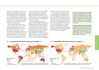 sionen in die Atmosphäre, was zu Lasten           anderenorts effizienter produziert werden                Produkte zu erschließen (s. Kasten rechts).
der globalen Gemeinressourcen geht. 2005          können, beschaffen kann. Aber Handel                        Es sind weitere Anstrengungen gefragt,          Der Forest Stewardship Council (FSC),
hatte China eine negative Leistungsbilanz         impliziert auch, dass die Länder ihren                   um den Marktanteil von ökologisch und              wurde ins Leben gerufen, um eine verant-
von 165 Millionen gha, was mehr als der           Ökologischen Fußabdruck in andere Teile                  sozial nachhaltigen Gütern und Dienstleis-         wortungsvolle Forstwirtschaft auf der Erde
ganzen Biokapazität von Deutschland oder          der Welt verlagern, oft ohne Rücksicht auf               tungen zu erhöhen. Dazu gehört die Schaf-          zu fördern und hat mehr als 100 Mio Hektar
Bolivien entspricht. Abb. 43 und 44 zeigen        wirtschaftliche, soziale oder ökologische                fung positiver Anreize zur Produktion und          Wald in 70 Ländern nach FSC-Standards
den Ökologischen Fußabdruck für Importe           Folgen im Exportland.                                    zum Handel dieser Güter und Dienstleistun-         zertifiziert. Der Verkauf von FSC- Produkten
und Exporte zwischen China und seinen                Bewusstsein und Interesse der Ver-                    gen durch die Aufhebung handelsverzerren-          erbringt pro Jahr über 20 Mio US-Dollar.
wichtigsten Handelspartnern.                      braucher an Nachhaltigkeit schaffen derzeit              der und umweltschädlicher Subventionen             www.fsc.org
   Da die Globalisierung immer schnel-            Marktchancen für Rohstoffhersteller, die                 und durch die Einführung von Abschreck-
ler voranschreitet, stützen sich die Staaten      sich selbst verpflichten, die Umweltfolgen               ungsmaßnahmen gegen die Herstellung                Der Marine Stewardship Council (MSC),
zunehmend gegenseitig auf die jeweils             durch Produkte sowohl lokalen als auch                   von Gütern und Dienstleistungen, die dem           treibt Lösungen für das Problem der Über-
auswärtigen natürlichen Ressourcen und            internationalen Ursprungs zu minimieren.                 langfristigen Ziel, die ökologische Überbe-        fischung voran und ist das führende Umwelt-
Leistungen des Ökosystems, um ihre                Pionierarbeit bei der Fischerei- und Forst-              lastung zu beenden, entgegenstehen.                zertifizierungsprogramm für die Fischerei in
bevorzugten Konsummuster aufrecht zu er-          bewirtschaftung hat den Weg für eine                                                                        Freigewässern. Der Einzelhandelswert von
halten. Dies birgt sowohl Chancen als auch        größere Bandbreite an Initiativen bereitet,                                                                 MSC-Produkten nähert sich 1 Milliarde US-
Risiken. Handel kann die Lebensqualität           um die Auswirkungen des internationalen                                                                     Dollar jährlich. www.msc.org
verbessern, da er Produkte, die in einem be-      Handels auf Umwelt und Gesellschaft zu
stimmten Gebiet nicht erhältlich sind oder        verringern und neue Märkte für nachhaltige




                                                                                                                                                                                                                  RICHTUNGSWECHSEL
Abb. 43: FUSSABDRUCK DER IMPORTE CHINAS AUS 20 LÄNDERN, 2005                                               a
                                                                                                           Abb. 44: FUSSABDRUCK DER EXPORTE CHINAS IN 20 LÄNDER, 2005




Millionen globale Hektar                                                                                   Millionen globale Hektar
   Mehr als 25                                                                                                Mehr als 25
   10–25                                                                                                      10–25
   5–10                                                                                                       5–10
   1–5                                                                                                        1–5
   Weniger als 1              Import-Fußabdruck Chinas gesamt = 541 Mio gha (3,6% des weltweiten Fuß-         Weniger als 1             Export-Fußabdruck Chinas gesamt = 375 Mio gha (2,5% des weltweiten Fuß-
   Ungenügende Datenlage      abdrucks). 91% der Importe stammen aus 20 Ländern (angezeigt mit Pfeilen).      Ungenügende Datenlage     abdrucks). 88% der Exporte gehen in 20 Länder (angezeigt mit Pfeilen).



                                                                                                                                                                                LIVING PLANET REPORT 2008 31
 