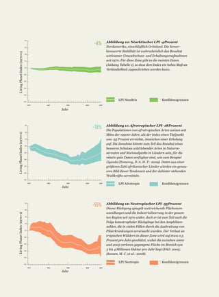 -4%




-18%




-55%
 