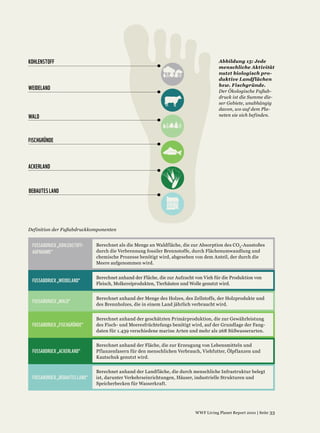 KOHLENSTOFF



WEIDELAND



WALD


FISCHGRÜNDE



ACKERLAND



BEBAUTES LAND




 FUSSABDRUCK „KOHLENSTOFF-
 AUFNAHME“




 FUSSABDRUCK „WEIDELAND“


 FUSSABDRUCK „WALD“



 FUSSABDRUCK „FISCHGRÜNDE“



 FUSSABDRUCK „ACKERLAND“



 FUSSABDRUCK „BEBAUTES LAND“
 
