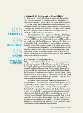 12,9 %
DER LANDFLÄCHEN

      6,3 %
DER KÜSTENMEERE

      0,5 %
    DER HOCHSEE

  WAREN IM JAHR
 2009 GESCHÜTZT
 