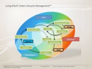 Living&PlanIT&Urban&Lifecycle&Management™&



                                                                     UOS&

                                                                                                  Business&Concept&

                                                                                                                       Design'
                                                                            Model&
                                                   Decommission&
                                                                                                       Simula#on&


                          Maintenance&
                                                                          Sourcing&                                   “DaVinci”&
                                           Operate'                                    Manufacturing&


                                      Opera#on&
                                                                                                  Build'
                                                                        Logis#cs&
                                          “Columbus”&



Prepared for 3rd Cloud Computing International Conference          4th November 2011       © 2011 Living PlanIT SA. All rights reserved.   4
CloudViews 2011 – Porto, Portugal
 