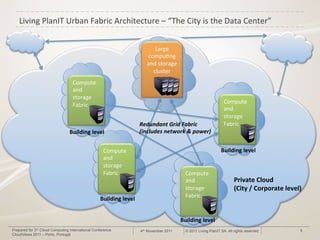 Living&PlanIT&Urban&Fabric&Architecture&–&“The&City&is&the&Data&Center”&


                                                                          Large&
                                                                       compu#ng&
                                                                       and&storage&
                                                                         cluster&
                                  Compute&
                                  and&
                                  storage&
                                                                                                                 Compute&
                                  Fabric&&
                                                                                                                 and&
                                                                                                                 storage&
                                                                    Redundant(Grid(Fabric(                       Fabric&&
                                 Building'level'                    (includes(network(&(power)(


                                                    Compute&                                                   Building'level'
                                                    and&
                                                    storage&
                                                    Fabric&&                              Compute&
                                                                                          and&                         Private'Cloud'
                                                                                          storage&                     (City'/'Corporate'level)'
                                                  Building'level'                         Fabric&&


                                                                                        Building'level'
Prepared for 3rd Cloud Computing International Conference           4th November 2011     © 2011 Living PlanIT SA. All rights reserved.       5
CloudViews 2011 – Porto, Portugal
 