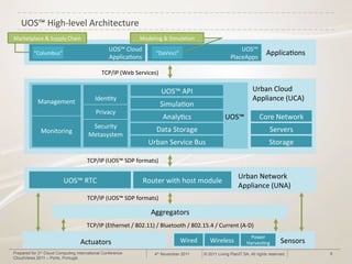 UOS™&HighYlevel&Architecture&
Marketplace&&&Supply&Chain&                                 Modeling&&&Simula#on&
                                                 UOS™&Cloud&                                              UOS™&
          “Columbus”&                                             “DaVinci”&                                              Applica#ons&
                                                 Applica#ons&                                         PlaceApps&

                                              TCP/IP&(Web&Services)&

                                                                       UOS™&API&                                  Urban&Cloud&
            Management&                   Iden#ty&                                                                Appliance&(UCA)&
                                                                       Simula#on&
                                           Privacy&
                                                                       Analy#cs&                   UOS™&              Core&Network&
                                        Security&
              Monitoring&                                         Data&Storage&                                             Servers&
                                       Metasystem&
                                                                Urban&Service&Bus&                                          Storage&

                                      TCP/IP&(UOS™&SDP&formats)&

                                                                                                          Urban&Network&
                          UOS™&RTC&                          Router&with&host&module&
                                                                                                          Appliance&(UNA)&
                                      TCP/IP&(UOS™&SDP&formats)&

                                                                Aggregators&
                                      TCP/IP&(Ethernet&/&802.11)&/&Bluetooth&/&802.15.4&/&Current&(AYD)&
                                                                                                                 Power&
                                   Actuators&                                  Wired&      Wireless&           Harves#ng&         Sensors&
Prepared for 3rd Cloud Computing International Conference        4th November 2011      © 2011 Living PlanIT SA. All rights reserved.        6
CloudViews 2011 – Porto, Portugal
 