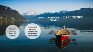 LIVING PURPOSE-
DRIVEN
EXPERIENCE
Discover
awareness
about life
purpose
Understand
alignment
between your
role and your
life purpose
 