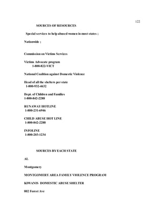 122
SOURCES OF RESOURCES
Special services to help abused women in most states ;
Nationwide ;
Commission on Victims Services
Victims Advocate program
1-800-822-VICT
National Coalition against Domestic Violence
Head of all the shelters per state
1-800-932-4632
Dept. of Children and Families
1-800-842-2288
RUNAWAY HOTLINE
1-800-231-6946
CHILD ABUSE HOT LINE
1-800-842-2288
INFOLINE
1-800-203-1234
SOURCES BY EACH STATE
AL
Montgomery
MONTGOMERY AREA FAMILY VIOLENCE PROGRAM
KIWANIS DOMESTIC ABUSE SHELTER
802 Forest Ave
 