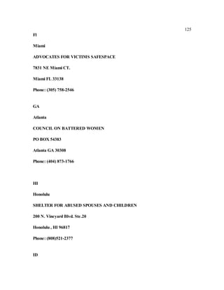 125
Fl
Miami
ADVOCATES FOR VICTIMS SAFESPACE
7831 NE Miami CT.
Miami FL 33138
Phone: (305) 758-2546
GA
Atlanta
COUNCIL ON BATTERED WOMEN
PO BOX 54383
Atlanta GA 30308
Phone: (404) 873-1766
HI
Honolulu
SHELTER FOR ABUSED SPOUSES AND CHILDREN
200 N. Vineyard Blvd. Ste.20
Honolulu , HI 96817
Phone: (808)521-2377
ID
 