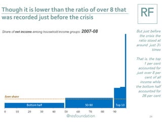 Though it is lower than the ratio of over 8 that
was recorded just before the crisis
24
But just before
the crisis the
ratio stood at
around just 3½
times
That is, the top
1 per cent
accounted for
just over 8 per
cent of all
income while
the bottom half
accounted for
26 per cent
 
