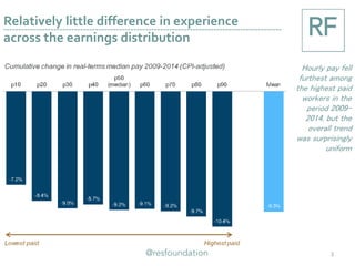 Relatively little difference in experience
across the earnings distribution
3
Hourly pay fell
furthest among
the highest paid
workers in the
period 2009-
2014, but the
overall trend
was surprisingly
uniform
 