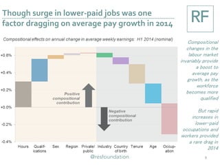 Though surge in lower-paid jobs was one
factor dragging on average pay growth in 2014
6
Compositional
changes in the
labour market
invariably provide
a boost to
average pay
growth, as the
workforce
becomes more
qualified
But rapid
increases in
lower-paid
occupations and
workers provided
a rare drag in
2014
 