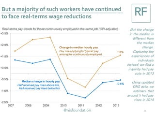 But a majority of such workers have continued
to face real-terms wage reductions
8
But the change
in the median is
different from
the median
change.
Capturing the
experiences of
individuals
instead, we find a
majority had pay
cuts in 2013
Using updated
ONS data, we
estimate that
around ½ had pay
rises in 2014
 