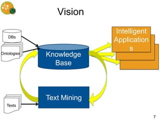 Vision
                           Intelligent
   DBs
                           Application
                              ...