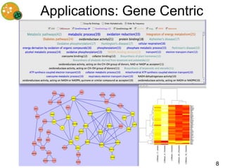 Applications: Gene Centric




                             8
 